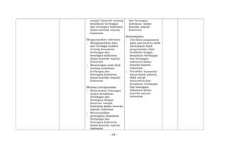 sampai hipotesis tentang
kesadaran berbangsa
dan bernegara Indonesia
dalam konteks sejarah
Indonesia
Mengumpulkan informasi
; Mengumpulkan data
dari berbagai sumber
tentang kesadaran
berbangsa dan
bernegara Indonesia
dalam konteks sejarah
Indonesia
; Menentukan jenis data
tentang kesadaran
berbangsa dan
bernegara Indonesia
dalam konteks sejarah
Indonesia
Menalar/mengasosiasi
; Menentukan hubungan
antara kesadaran
berbangsa dan
bernegara dengan
kesatuan bangsa
Indonesia dalam konteks
sejarah Indonesia
; Menyimpulkan
pentingnya kesadaran
berbangsa dan
bernegara Indonesia
dalam konteks sejarah
Indonesia
dan bernegara
Indonesia dalam
konteks sejarah
Indonesia
Keterampilan:
; Checklist pengamatan
pada saat peserta didik
menyajikan hasil
pengumpulan data
berkaitan dengan
kesadaran berbangsa
dan bernegara
Indonesia dalam
konteks sejarah
Indonesia
; Portofolio: kumpulan
karya ilmiah peserta
didik untuk
menumbuh-kan
kesadaran berbangsa
dan bernegara
Indonesia dalam
konteks sejarah
Indonesia
- 63 -
 