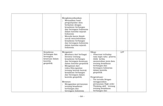 Mengkomunikasikan
; Menyajikan hasil
pengumpulan data
berkaitan dengan
kesadaran berbangsa
dan bernegara Indonesia
dalam konteks sejarah
Indonesia
; Menulis karya ilmiah
untuk menumbuhkan
kesadaran berbangsa
dan bernegara Indonesia
dalam konteks sejarah
Indonesia
Kesadaran
berbangsa dan
bernegara
kesatuan dalam
konteks
geopolitik
Mengamati
; Membaca dari berbagai
literatur tentang
kesadaran berbangsa
dan bernegara kesatuan
dalam konteks geopolitik
; Mengamati dari
video/film/gambar
tentang bentuk-bentuk
kesadaran berbangsa
dan bernegara dalam
konteks geopolitik
Menanya
; Mengajukan pertanyaan
tentang kesadaran
berbangsa dan
bernegara Indonesia
Sikap:
; Observasi terhadap
rasa ingin tahu peserta
didik ketika
menentukan jenis data
tentang kesadaran
berbangsa dan
bernegara Indonesia
dalam konteks
geopolitik
Pengetahuan:
; Tes tertulis dengan
menggunakan
pertanyaan High order
Thinking skill tentang
tentang kesadaran
berbangsa dan
2JP
- 64 -
 