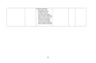 Mengomunikasikan
; Menyajikan hasil
pengumpulan data
berkaitan dengan
kesadaran berbangsa
dan bernegara Indonesia
dalam konteks geopolitik
; Menulis karya ilmiah
untuk menumbuhkan
kesadaran berbangsa
dan bernegara Indonesia
dalam konteks geopolitik
- 66 -
 