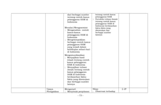 dari berbagai sumber
tentang contoh kasus
pelanggaran HAM di
Indonesia
Menalar/Mengasosiasi
; Menganalisis contoh
kasus-kasus
pelanggaran HAM di
Indonesia
; Mengelompokkan
berbagai contoh kasus
pelanggaran HAM
yang terjadi dalam
kehidupan sehari-hari
di Indonesia
Mengomunikasikan
; Menyajikan hasil
telaah tentang contoh
kasus pelanggaran
HAM di Indonesia
; Menyajikan tulisan
ilmiah tentang contoh
kasus pelanggaran
HAM di Indonesia
berdasarkan fakta-
fakta yang ditemukan
dan berbagai sumber
lainnya
tentang contoh kasus
pelanggaran HAM
; Portofolio tulisan ilmiah
tentang contoh kasus
pelanggaran HAM di
Indonesia berdasarkan
fakta-fakta yang
ditemukan dan
berbagai sumber
lainnya
Upaya
Penegakkan
Mengamati
; Menyimak penjelasan
Sikap:
; Observasi terhadap
2 JP
- 73 -
 