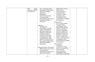 Hak Asasi
Manusia (HAM)
di Indonesia
guru tentang Upaya
Penegakkan Hak Asasi
Manusia (HAM) di
Indonesia
; Mengamati
video/film/gambar
tentang Upaya
Penegakkan Hak Asasi
Manusia (HAM) di
Indonesia
Menanya
; Mengajukan
pertanyaan tentang
Upaya Penegakkan
Hak Asasi Manusia
(HAM) di Indonesia
; Mengidentifikasi
pertanyaan dengan
menggunakan high
order thinking skills
(HOTS) tentang Upaya
Penegakkan Hak Asasi
Manusia (HAM) di
Indonesia
Mengumpulkan informasi
; Menentukan jenis data
tentang Upaya
Penegakkan Hak Asasi
Manusia (HAM) di
kepedulian peserta
didik dalam
mengumpulkan
informasi dari
berbagai sumber
tentang Upaya
Penegakkan Hak
Asasi Manusia (HAM)
di Indonesia
Pengetahuan:
; Tes tertulis dengan
menggunakan
pertanyaan High
Order Thinking Skill
(HOTS) berkaitan
Upaya Penegakkan
Hak Asasi Manusia
(HAM) di Indonesia
; Mencoba membuat
leaflet, booklet dan
brosur tentang Upaya
Penegakkan Hak
Asasi Manusia (HAM)
di Indonesia
Keterampilan:
; Checklist
pengamatan pada
saat menyampai-kan
hasil temuan
tentang Upaya
Penegakkan Hak
Asasi Manusia (HAM)
- 74 -
 
