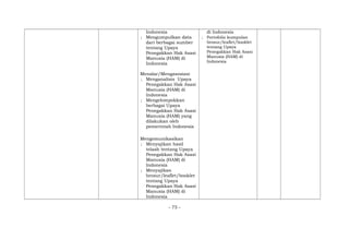 Indonesia
; Mengumpulkan data
dari berbagai sumber
tentang Upaya
Penegakkan Hak Asasi
Manusia (HAM) di
Indonesia
Menalar/Mengasosiasi
; Menganalisis Upaya
Penegakkan Hak Asasi
Manusia (HAM) di
Indonesia
; Mengelompokkan
berbagai Upaya
Penegakkan Hak Asasi
Manusia (HAM) yang
dilakukan oleh
pemerintah Indonesia
Mengomunikasikan
; Menyajikan hasil
telaah tentang Upaya
Penegakkan Hak Asasi
Manusia (HAM) di
Indonesia
; Menyajikan
brosur/leaflet/booklet
tentang Upaya
Penegakkan Hak Asasi
Manusia (HAM) di
Indonesia
di Indonesia
; Portofolio kumpulan
brosur/leaflet/booklet
tentang Upaya
Penegakkan Hak Asasi
Manusia (HAM) di
Indonesia
- 75 -
 