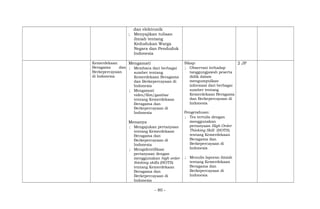 dan elektronik
; Menyajikan tulisan
ilmiah tentang
Kedudukan Warga
Negara dan Penduduk
Indonesia
Kemerdekaan
Beragama dan
Berkepercayaan
di Indonesia
Mengamati
; Membaca dari berbagai
sumber tentang
Kemerdekaan Beragama
dan Berkepercayaan di
Indonesia
; Mengamati
video/film/gambar
tentang Kemerdekaan
Beragama dan
Berkepercayaan di
Indonesia
Menanya
; Mengajukan pertanyaan
tentang Kemerdekaan
Beragama dan
Berkepercayaan di
Indonesia
; Mengidentifikasi
pertanyaan dengan
menggunakan high order
thinking skills (HOTS)
tentang Kemerdekaan
Beragama dan
Berkepercayaan di
Indonesia
Sikap:
; Observasi terhadap
tanggungjawab peserta
didik dalam
mengumpulkan
informasi dari berbagai
sumber tentang
Kemerdekaan Beragama
dan Berkepercayaan di
Indonesia
Pengetahuan:
; Tes tertulis dengan
menggunakan
pertanyaan High Order
Thinking Skill (HOTS)
tentang Kemerdekaan
Beragama dan
Berkepercayaan di
Indonesia
; Menulis laporan ilmiah
tentang Kemerdekaan
Beragama dan
Berkepercayaan di
Indonesia
2 JP
- 80 -
 