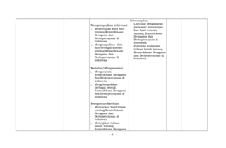 Mengumpulkan informasi
; Menentukan jenis data
tentang Kemerdekaan
Beragama dan
Berkepercayaan di
Indonesia
; Mengumpulkan data
dari berbagai sumber
tentang Kemerdekaan
Beragama dan
Berkepercayaan di
Indonesia
Menalar/Mengasosiasi
; Menganalisis
Kemerdekaan Beragama
dan Berkepercayaan di
Indonesia
; Mengelompokkan
berbagai bentuk
Kemerdekaan Beragama
dan Berkepercayaan di
Indonesia
Mengomunikasikan
; Menyajikan hasil telaah
tentang Kemerdekaan
Beragama dan
Berkepercayaan di
Indonesia
; Menyajikan tulisan
ilmiah tentang
Kemerdekaan Beragama
Keterampilan:
; Checklist pengamatan
pada saat menyampai-
kan hasil temuan
tentang Kemerdekaan
Beragama dan
Berkepercayaan di
Indonesia
; Portofolio kumpulan
tulisan ilmiah tentang
Kemerdekaan Beragama
dan Berkepercayaan di
Indonesia
- 81 -
 