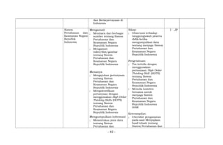 dan Berkepercayaan di
Indonesia
Sistem
Pertahanan dan
Keamanan Negara
Republik
Indonesia
Mengamati
; Membaca dari berbagai
sumber tentang Sistem
Pertahanan dan
Keamanan Negara
Republik Indonesia
; Mengamati
video/film/gambar
tentang Sistem
Pertahanan dan
Keamanan Negara
Republik Indonesia
Menanya
; Mengajukan pertanyaan
tentang Sistem
Pertahanan dan
Keamanan Negara
Republik Indonesia
; Mengidentifikasi
pertanyaan dengan
menggunakan High Order
Thinking Skills (HOTS)
tentang Sistem
Pertahanan dan
Keamanan Negara
Republik Indonesia
Mengumpulkan informasi
; Menentukan jenis data
tentang Sistem
Pertahanan dan
Sikap:
; Observasi terhadap
tanggungjawab peserta
didik ketika
mengumpulkan data
tentang menjaga Sistem
Pertahanan dan
Keamanan Negara
Republik Indonesia
Pengetahuan:
; Tes tertulis dengan
menggunakan
pertanyaan High Order
Thinking Skill (HOTS)
tentang Sistem
Pertahanan dan
Keamanan Negara
Republik Indonesia
; Menulis komiten
bersama untuk
menjaga Sistem
Pertahanan dan
Keamanan Negara
Republik Indonesia
HAM
Keterampilan:
; Checklist pengamatan
pada saat Menyajikan
hasil telaah tentang
Sistem Pertahanan dan
2 JP
- 82 -
 