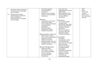 demokrasi dalam kehidupan
bermasyarakat, berbangsa
dan bernegara
3.4; Menyaji hasil analisis
perkembangan demokrasi
dalam kehidupan
bermasyarakat, berbangsa
dan bernegara
video/film/gambar
tentang Hakikat
Demokrasi
; Membaca dari berbagai
sumber tentang Hakikat
Demokrasi
Menanya
; Mengajukan pertanyaan
antar siswa dalam
bentuk diskusi kelompok
tentang Hakikat
Demokrasi
; Mengidentifikasi
pertanyaan tentang
Hakikat Demokrasi
Mengumpulkan informasi
; Menentukan sumber
data untuk mendapatkan
informasi tentang
Hakikat Demokrasi
; Mengumpulkan data dari
berbagai sumber tentang
Hakikat Demokrasi
Menalar/Mengasosiasi
; Menenentukan
hubungan antara
satu temuan dengan
temuan lainnya
tentang Hakikat
Demokrasi
ingin tahu dan
tanggungjawab peserta
didik dalam
Mengumpulkan data
dari berbagai sumber
tentang Hakikat
Demokrasi
Pengetahuan:
; Tes tertulis dengan
menggunakan
pertanyaan High Order
Thinking Skill (HOTS)
berkaitan Hakikat
Demokrasi
; Meyusun deklarasi
untuk mendukung
demokrasi dalam
berbagai kehidupan
Keterampilan:
; Checklist
pengamatan pada
saat melakukan
sosiaodrama di depan
kelas tentang
Demokrasi dalam
berbagai bidang
kehidupan
; Portofolio kumpulan
tulisan tentang
deklarasi untuk
mendukung
demokrasi dalam
SMA
; Buku
Penunjang
Lainnya
; Media cetak
dan elektronik
; Internet
- 84 -
 