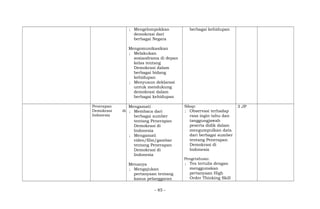 ; Mengelompokkan
demokrasi dari
berbagai Negara
Mengomunikasikan
; Melakukan
sosiaodrama di depan
kelas tentang
Demokrasi dalam
berbagai bidang
kehidupan
; Menyusun deklarasi
untuk mendukung
demokrasi dalam
berbagai kehidupan
berbagai kehidupan
Penerapan
Demokrasi di
Indonesia
Mengamati
; Membaca dari
berbagai sumber
tentang Penerapan
Demokrasi di
Indonesia
; Mengamati
video/film/gambar
tentang Penerapan
Demokrasi di
Indonesia
Menanya
; Mengajukan
pertanyaan tentang
kasus pelanggaran
Sikap:
; Observasi terhadap
rasa ingin tahu dan
tanggungjawab
peserta didik dalam
mengumpulkan data
dari berbagai sumber
tentang Penerapan
Demokrasi di
Indonesia
Pengetahuan:
; Tes tertulis dengan
menggunakan
pertanyaan High
Order Thinking Skill
3 JP
- 85 -
 
