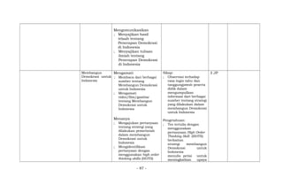 Mengomunikasikan
; Menyajikan hasil
telaah tentang
Penerapan Demokrasi
di Indonesia
; Menyajikan tulisan
ilmiah tentang
Penerapan Demokrasi
di Indonesia
Membangun
Demokrasi untuk
Indonesia
Mengamati
; Membaca dari berbagai
sumber tentang
Membangun Demokrasi
untuk Indonesia
; Mengamati
video/film/gambar
tentang Membangun
Demokrasi untuk
Indonesia
Menanya
; Mengajukan pertanyaan
tentang strategi yang
dilakukan pemerintah
dalam membangun
Demokrasi untuk
Indonesia
; Mengidentifikasi
pertanyaan dengan
menggunakan high order
thinking skills (HOTS)
Sikap:
; Observasi terhadap
rasa ingin tahu dan
tanggungjawab peserta
didik dalam
mengumpulkan
informasi dari berbagai
sumber tentang strategi
yang dilakukan dalam
membangun Demokrasi
untuk Indonesia
Pengetahuan:
; Tes tertulis dengan
menggunakan
pertanyaan High Order
Thinking Skill (HOTS)
berkaitan
strategi membangun
Demokrasi untuk
Indonesia
menulis petisi untuk
meningkatkan upaya
3 JP
- 87 -
 