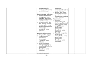 tentang cara-cara
membangun Demokrasi
untuk Indonesia
Mengumpulkan informasi
; Menentukan jenis data
tentang upaya yang
dilakukan pemerintah
membangun Demokrasi
untuk Indonesia
; Mengumpulkan data
dari berbagai sumber
tentang upaya yang
dilakukan pemerintah
membangun
Demokrasi untuk
Indonesia
Menalar/Mengasosiasi
; Menganalisis upaya
yang dilakukan
pemerintah
membangun
Demokrasi untuk
Indonesia
; Mengelompokkan
berbagai upaya yang
dilakukan pemerintah
membangun
Demokrasi untuk
Indonesia
Mengomunikasikan
pemerintah
membangun Demokrasi
untuk Indonesia
; Menulis petisi untuk
meningkatkan upaya
pemerintah
membangun Demokrasi
untuk Indonesia
Keterampilan:
; Checklist
pengamatan pada
saat menyajikan hasil
telaah tentang upaya
yang dilakukan
pemerintah
membangun
Demokrasi untuk
Indonesia
; Portofolio kumpulan
petisi untuk
meningkatkan upaya
pemerintah
membangun
Demokrasi untuk
Indonesia
- 88 -
 