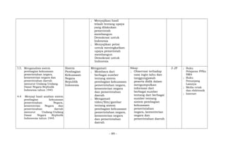 ; Menyajikan hasil
telaah tentang upaya
yang dilakukan
pemerintah
membangun
Demokrasi untuk
Indonesia
; Menyajikan petisi
untuk meningkatkan
upaya pemerintah
membangun
Demokrasi untuk
Indonesia
3.5; Menganalisis sistem
pembagian kekuasaan
pemerintahan negara,
kementerian negara dan
pemerintahan daerah
menurut Undang-Undang
Dasar Negara Repbulik
Indonesia tahun 1945
4.4 Menyaji hasil analisis sistem
pembagian kekuasaan
pemerintahan Negara,
kementerian Negara dan
pemerintahan daerah
menurut Undang-Undang
Dasar Negara Repbulik
Indoneesia tahun 1945
Sistem
Pembagian
Kekuasaan
Negara
Republik
Indonesia
Mengamati
; Membaca dari
berbagai sumber
tentang sistem
pembagian kekuasaan
pemerintahan negara,
kementerian negara
dan pemerintahan
daerah
; Mengamati
video/film/gambar
tentang sistem
pembagian kekuasaan
pemerintahan negara,
kementerian negara
dan pemerintahan
daerah
Sikap:
; Observasi terhadap
rasa ingin tahu dan
tanggungjawab
peserta didik dalam
mengumpulkan
informasi dari
berbagai sumber
tentang dari berbagai
sumber tentang
sistem pembagian
kekuasaan
pemerintahan
negara, kementerian
negara dan
pemerintahan daerah
3 JP ; Buku
Pelajaran PPKn
SMA
; Buku
Penunjang
Lainnya
; Media cetak
dan elektronik
; Internet
- 89 -
 