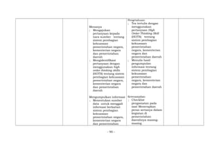Menanya
; Mengajukan
pertanyaan kepada
nara sumber tentang
sistem pembagian
kekuasaan
pemerintahan negara,
kementerian negara
dan pemerintahan
daerah
; Mengidentifikasi
pertanyaan dengan
menggunakan high
order thinking skills
(HOTS) tentang sistem
pembagian kekuasaan
pemerintahan negara,
kementerian negara
dan pemerintahan
daerah
Mengumpulkan informasi
; Menentukan sumber
data untuk menggali
informasi berkaitan
sistem pembagian
kekuasaan
pemerintahan negara,
kementerian negara
dan pemerintahan
Pengetahuan:
; Tes tertulis dengan
menggunakan
pertanyaan High
Order Thinking Skill
(HOTS) tentang
sistem pembagian
kekuasaan
pemerintahan
negara, kementerian
negara dan
pemerintahan daerah
; Menulis hasil
pengumpulan
informasi tentang
sistem pembagian
kekuasaan
pemerintahan
negara, kementerian
negara dan
pemerintahan daerah
Keterampilan:
; Checklist
pengamatan pada
saat Menerapkan
peran sertanya dalam
kegiatan di
pemerintahan
daerahnya masing-
masing
- 90 -
 
