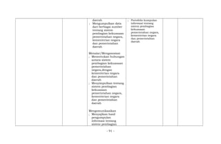 daerah
; Mengumpulkan data
dari berbagai sumber
tentang sistem
pembagian kekuasaan
pemerintahan negara,
kementerian negara
dan pemerintahan
daerah
Menalar/Mengasosiasi
; Menentukan hubungan
antara sistem
pembagian kekuasaan
pemerintahan
negara,dengan
kementerian negara
dan pemerintahan
daerah
; Menyimpulkan tentang
sistem pembagian
kekuasaan
pemerintahan negara,
kementerian negara
dan pemerintahan
daerah
Mengomunikasikan
; Menyajikan hasil
pengumpulan
informasi tentang
sistem pembagian
; Portofolio kumpulan
informasi tentang
sistem pembagian
kekuasaan
pemerintahan negara,
kementerian negara
dan pemerintahan
daerah
- 91 -
 