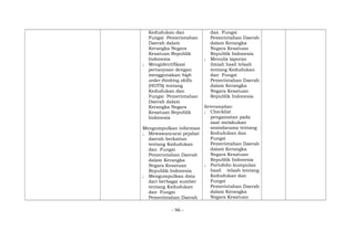Kedudukan dan
Fungsi Pemerintahan
Daerah dalam
Kerangka Negara
Kesatuan Republik
Indonesia
; Mengidentifikasi
pertanyaan dengan
menggunakan high
order thinking skills
(HOTS) tentang
Kedudukan dan
Fungsi Pemerintahan
Daerah dalam
Kerangka Negara
Kesatuan Republik
Indonesia
Mengumpulkan informasi
; Mewawancarai pejabat
daerah berkaitan
tentang Kedudukan
dan Fungsi
Pemerintahan Daerah
dalam Kerangka
Negara Kesatuan
Republik Indonesia
; Mengumpulkan data
dari berbagai sumber
tentang Kedudukan
dan Fungsi
Pemerintahan Daerah
dan Fungsi
Pemerintahan Daerah
dalam Kerangka
Negara Kesatuan
Republik Indonesia
; Menulis laporan
ilmiah hasil telaah
tentang Kedudukan
dan Fungsi
Pemerintahan Daerah
dalam Kerangka
Negara Kesatuan
Republik Indonesia
Keterampilan:
; Checklist
pengamatan pada
saat melakukan
sosiodarama tentang
Kedudukan dan
Fungsi
Pemerintahan Daerah
dalam Kerangka
Negara Kesatuan
Republik Indonesia
; Portofolio kumpulan
hasil telaah tentang
Kedudukan dan
Fungsi
Pemerintahan Daerah
dalam Kerangka
Negara Kesatuan
- 96 -
 