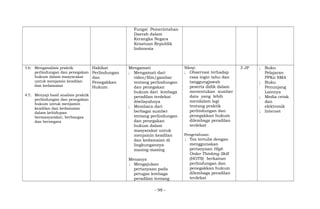 Fungsi Pemerintahan
Daerah dalam
Kerangka Negara
Kesatuan Republik
Indonesia
3.6; Menganalisis praktik
perlindungan dan penegakan
hukum dalam masyarakat
untuk menjamin keadilan
dan kedamaian
4.5; Menyaji hasil analisis praktik
perlindungan dan penegakan
hukum untuk menjamin
keadilan dan kedamaian
dalam kehidupan
bermasyarakat, berbangsa
dan bernegara
Hakikat
Perlindungan
dan
Penegakkan
Hukum
Mengamati
; Mengamati dari
video/film/gambar
tentang perlindungan
dan penegakan
hukum dari lembaga
peradilan terdekat
diwilayahnya
; Membaca dari
berbagai sumber
tentang perlindungan
dan penegakan
hukum dalam
masyarakat untuk
menjamin keadilan
dan kedamaian di
lingkungannya
masing-masing
Menanya
; Mengajukan
pertanyaan pada
petugas lembaga
peradilan tentang
Sikap:
; Observasi terhadap
rasa ingin tahu dan
tanggungjawab
peserta didik dalam
menentukan sumber
data yang lebih
mendalam lagi
tentang praktik
perlindungan dan
penegakkan hukum
dilembaga peradilan
terdekat
Pengetahuan:
; Tes tertulis dengan
menggunakan
pertanyaan High
Order Thinking Skill
(HOTS) berkaitan
perlindungan dan
penegakkan hukum
dilembaga peradilan
terdekat
3 JP ; Buku
Pelajaran
PPKn SMA
; Buku
Penunjang
Lainnya
; Media cetak
dan
elektronik
; Internet
- 98 -
 