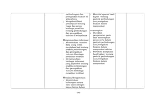 perlindungan dan
penegakkan hukum di
wilayahnya
; Mengidentifikasi
pertanyaan tentang
tugas dan peran
lembaga peradilan
tentang perlindungan
dan penegakkan
hukum di wilayahnya
Mengumpulkan informasi
; Menentukan sumber
data yang lebih
mendalam lagi tentang
praktik perlindungan
dan penegakkan
hukum dilembaga
peradilan terdekat
; Menyimpulkan
berbagai informasi
yang diperoleh tentang
praktik perlindungan
dan penegakkan
hukum dilembaga
peradilan terdekat
Menalar/Mengasosiasi
; Menentukan
hubungan antara
satu kasus dengan
kasus lainya dalam
; Menulis laporan hasil
kajian tentang
praktik perlindungan
dan penegakan
hukum dalam
masyarakat
Keterampilan:
; Checklist
pengamatan pada
saat menerapkan
peran serta dalam
praktek perlindungan
dan penegakan
hukum dalam
masyarakat sekitar
; Portofolio kumpulan
hasil kajian tentang
praktik perlindungan
dan penegakan
hukum dalam
masyarakat
- 99 -
 