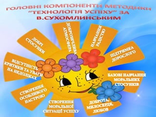 презентація сухомлинський2