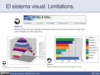 El sistema visual. Limitations.
El Factor Humano - GEInformàtica, IPO 20 / 110
 