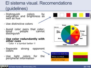 El sistema visual. Recomendations
(guidelines)
• Distinguish colors by
saturation and brightness as
well as hue
• Use distinctive colors
• Avoid color pairs that color-
blind people cannot
distinguish
• Use color redundantly with
other cues
• Color + a symbol better !!
• Separate strong opponent
colors
• Use light colors for the
peripheral information
Pale combination
Dark over dark
Ren over green
Yellow over dark-blue
White over black
Black over orange
El Factor Humano - GEInformàtica, IPO 23 / 110
 