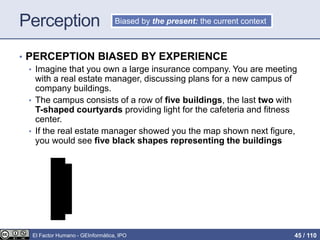 Perception
• PERCEPTION BIASED BY EXPERIENCE
• Imagine that you own a large insurance company. You are meeting
with a real estate manager, discussing plans for a new campus of
company buildings.
• The campus consists of a row of five buildings, the last two with
T-shaped courtyards providing light for the cafeteria and fitness
center.
• If the real estate manager showed you the map shown next figure,
you would see five black shapes representing the buildings
Biased by the present: the current context
El Factor Humano - GEInformàtica, IPO 45 / 110
 