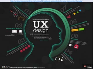 http://unbounce.com/online-marketing/32-bullseye-ux-posts-to-hit-your-conversion-targets/
El Factor Humano - GEInformàtica, IPO 5 / 110
 