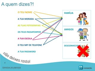 FAMÍLIA
DESCONHECIDOS
AMIGOS
8
A quem dizes?!
O TEU NOME
A TUA MORADA
AS TUAS FOTOGRAFIAS
A TUA PASSWORD
A TUA ESCOLA
OS TEUS PASSATEMPOS
O TEU NRº DE TELEFONE
 