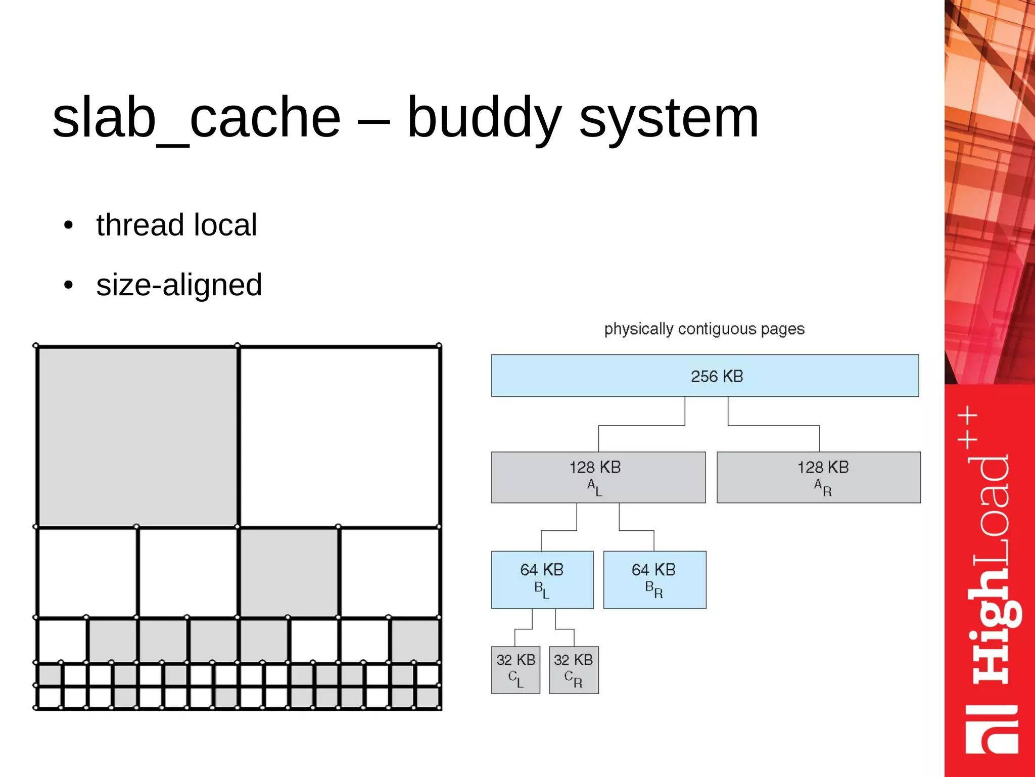 slab_cache – buddy system
● thread local
● size-aligned
 