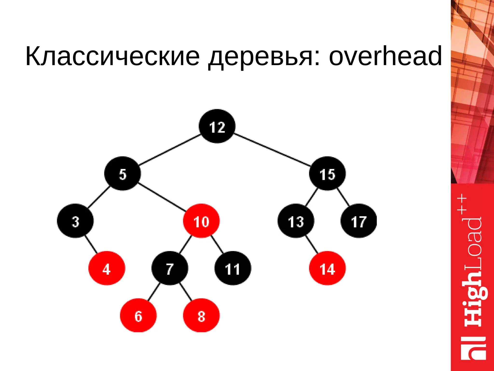 Классические деревья: overhead
 