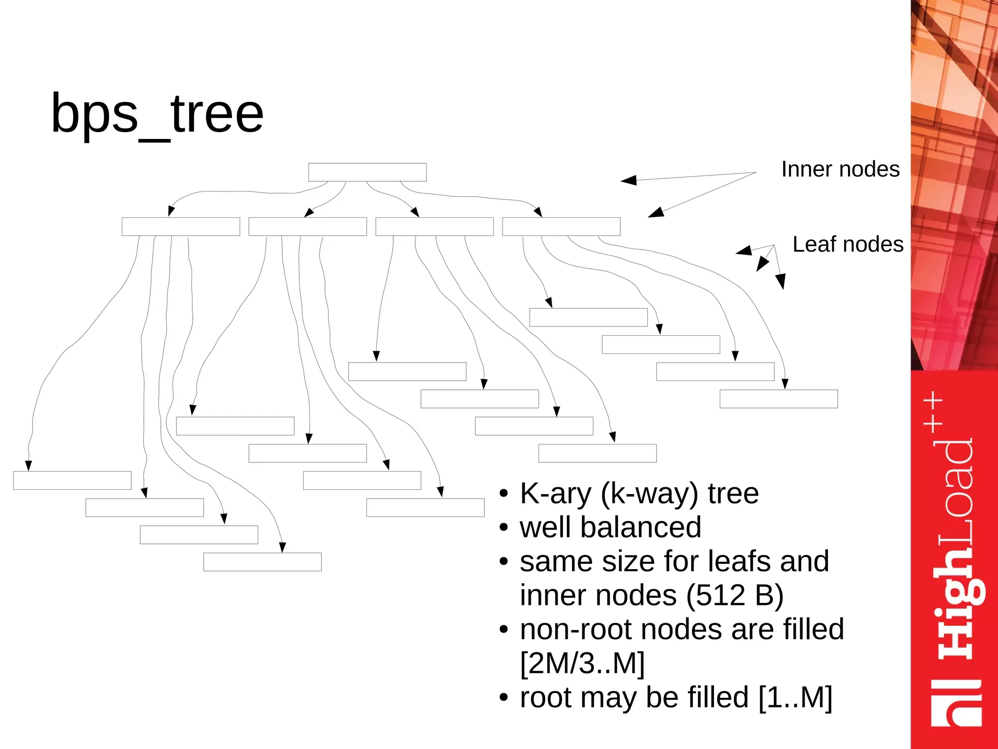 Inner nodes
Leaf nodes
● K-ary (k-way) tree
● well balanced
● same size for leafs and
inner nodes (512 B)
● non-root nodes are filled
[2M/3..M]
● root may be filled [1..M]
bps_tree
 