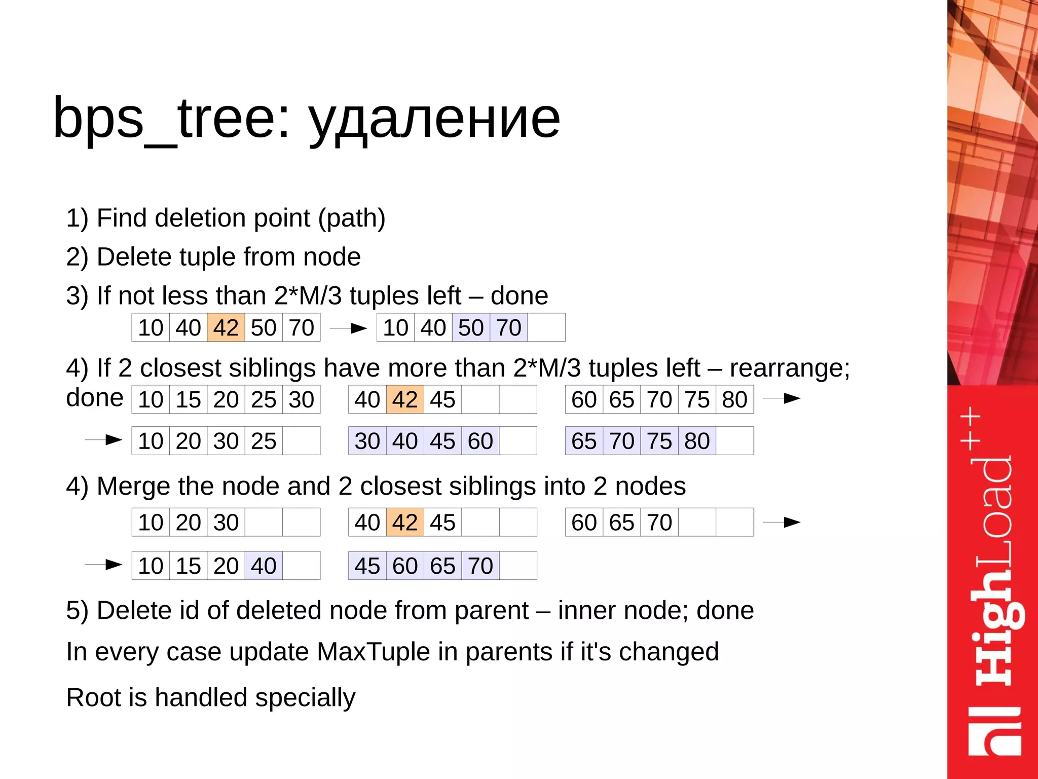 1) Find deletion point (path)
2) Delete tuple from node
3) If not less than 2*M/3 tuples left – done
70 4050 10 7040 5010 42
4) If 2 closest siblings have more than 2*M/3 tuples left – rearrange;
done 42 4540 7565 7060 802515 2010 30
6040 4530 8070 75652520 3010
4) Merge the node and 2 closest siblings into 2 nodes
5) Delete id of deleted node from parent – inner node; done
In every case update MaxTuple in parents if it's changed
42 4540 65 706020 3010
7060 65454015 2010
Root is handled specially
bps_tree: удаление
 