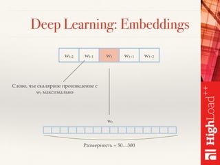 Deep Learning: Embeddings
wt-2 wt-1 wt wt+1 wt+2
wt
Размерность = 50…300
Слово, чье скалярное произведение с
wt максимально
 
