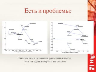 Есть и проблемы:
Упс, мы сами не можем разделить классы,
ну и ни один алгоритм не сможет
 