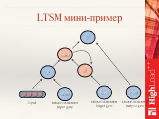 LTSM мини-пример
input
P
Write Keep
также называют
input gate
также называют
forget gate
P
Sum
P
Read
также называют
output gate
 