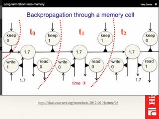t0 t1 t2
https://class.coursera.org/neuralnets-2012-001/lecture/95
 