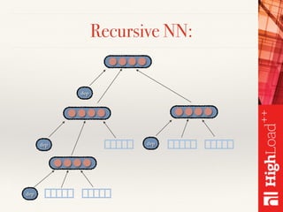 Recursive NN:
dep
dep
dep
dep
 