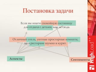 Постановка задачи
Если вы ищете спокойную гостиницу
для отдыха с детьми, вам не сюда.
Отличный отель, уютные просторные комнаты,
но в ресторане шумно и курят.
Аспекты Сентименты
 