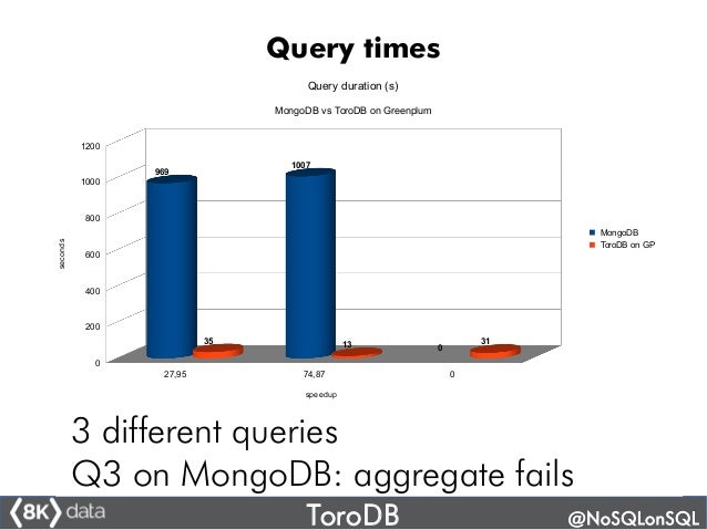 Mysql vs postgresql benchmark