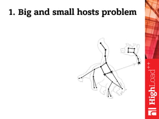 1. Big and small hosts problem
 