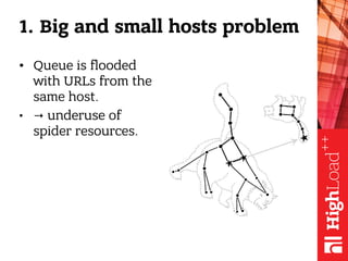1. Big and small hosts problem
• Queue is flooded
with URLs from the
same host.
• → underuse of
spider resources.
 