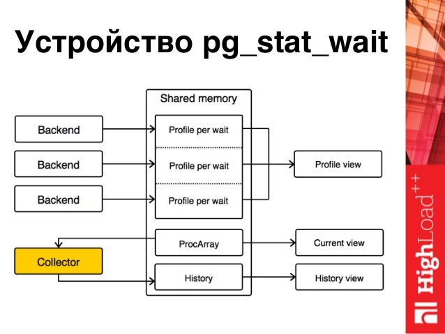 Увидел схема