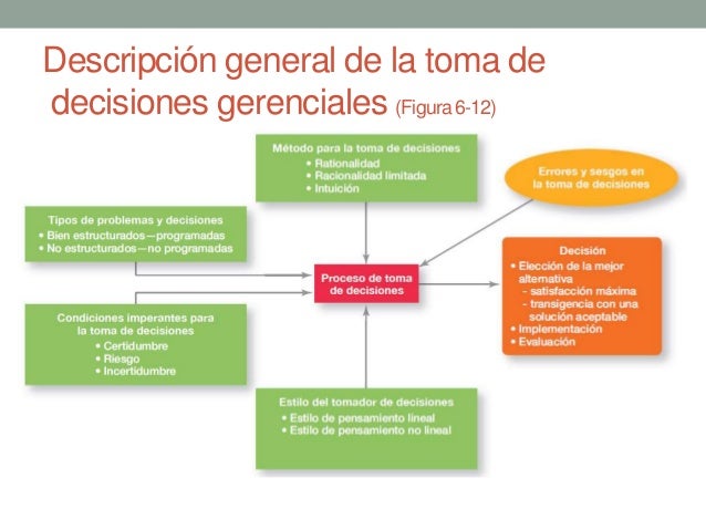 2. Decisiones
