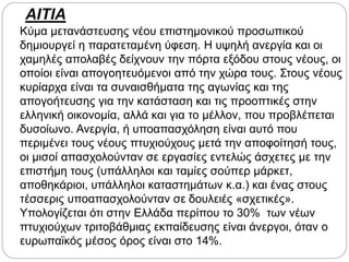 ΑΙΤΙΑ
Κύμα μετανάστευσης νέου επιστημονικού προσωπικού
δημιουργεί η παρατεταμένη ύφεση. Η υψηλή ανεργία και οι
χαμηλές απολαβές δείχνουν την πόρτα εξόδου στους νέους, οι
οποίοι είναι απογοητευόμενοι από την χώρα τους. Στους νέους
κυρίαρχα είναι τα συναισθήματα της αγωνίας και της
απογοήτευσης για την κατάσταση και τις προοπτικές στην
ελληνική οικονομία, αλλά και για το μέλλον, που προβλέπεται
δυσοίωνο. Ανεργία, ή υποαπασχόληση είναι αυτό που
περιμένει τους νέους πτυχιούχους μετά την αποφοίτησή τους,
οι μισοί απασχολούνταν σε εργασίες εντελώς άσχετες µε την
επιστήμη τους (υπάλληλοι και ταμίες σούπερ μάρκετ,
αποθηκάριοι, υπάλληλοι καταστημάτων κ.α.) και ένας στους
τέσσερις υποαπασχολούνταν σε δουλειές «σχετικές».
Υπολογίζεται ότι στην Ελλάδα περίπου το 30% των νέων
πτυχιούχων τριτοβάθμιας εκπαίδευσης είναι άνεργοι, όταν ο
ευρωπαϊκός μέσος όρος είναι στο 14%.
 