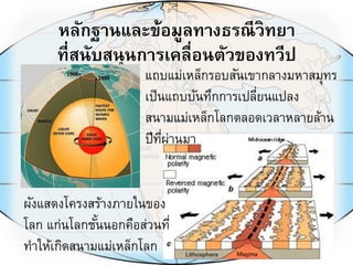 20
ผังแสดงโครงสร้างภายในของ
โลก แก่นโลกชั้นนอกคือส่วนที่
ทาให้เกิดสนามแม่เหล็กโลก
หลักฐานและข้อมูลทางธรณีวิทยา
ที่สนับสนุนการเคลื่อนตัวของทวีป
แถบแม่เหล็กรอบสันเขากลางมหาสมุทร
เป็นแถบบันทึกการเปลี่ยนแปลง
สนามแม่เหล็กโลกตลอดเวลาหลายล้าน
ปีที่ผ่านมา
 