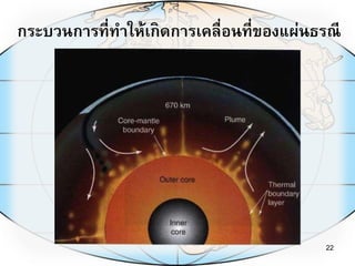 กระบวนการที่ทาให้เกิดการเคลื่อนที่ของแผ่นธรณี
22
 