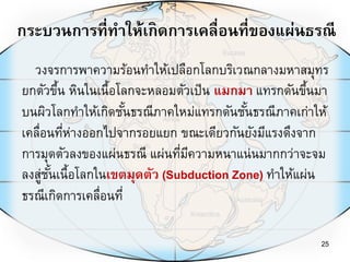 กระบวนการที่ทาให้เกิดการเคลื่อนที่ของแผ่นธรณี
25
วงจรการพาความร้อนทาให้เปลือกโลกบริเวณกลางมหาสมุทร
ยกตัวขึ้น หินในเนื้อโลกจะหลอมตัวเป็น แมกมา แทรกดันขึ้นมา
บนผิวโลกทาให้เกิดชั้นธรณีภาคใหม่แทรกดันชั้นธรณีภาคเก่าให้
เคลื่อนที่ห่างออกไปจากรอยแยก ขณะเดียวกันยังมีแรงดึงจาก
การมุดตัวลงของแผ่นธรณี แผ่นที่มีความหนาแน่นมากกว่าจะจม
ลงสู่ชั้นเนื้อโลกในเขตมุดตัว (Subduction Zone) ทาให้แผ่น
ธรณีเกิดการเคลื่อนที่
 