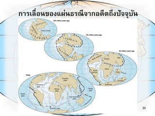 การเลื่อนของแผ่นธรณีจากอดีตถึงปัจจุบัน
30
 