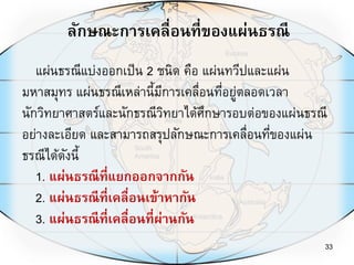 ลักษณะการเคลื่อนที่ของแผ่นธรณี
33
แผ่นธรณีแบ่งออกเป็น 2 ชนิด คือ แผ่นทวีปและแผ่น
มหาสมุทร แผ่นธรณีเหล่านี้มีการเคลื่อนที่อยู่ตลอดเวลา
นักวิทยาศาสตร์และนักธรณีวิทยาได้ศึกษารอบต่อของแผ่นธรณี
อย่างละเอียด และสามารถสรุปลักษณะการเคลื่อนที่ของแผ่น
ธรณีได้ดังนี้
1. แผ่นธรณีที่แยกออกจากกัน
2. แผ่นธรณีที่เคลื่อนเข้าหากัน
3. แผ่นธรณีที่เคลื่อนที่ผ่านกัน
 