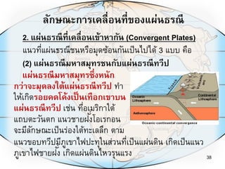 ลักษณะการเคลื่อนที่ของแผ่นธรณี
38
แนวที่แผ่นธรณีชนหรือมุดซ้อนกันเป็นไปได้ 3 แบบ คือ
(2) แผ่นธรณีมหาสมุทรชนกับแผ่นธรณีทวีป
2. แผ่นธรณีที่เคลื่อนเข้าหากัน (Convergent Plates)
แผ่นธรณีมหาสมุทรซึ่งหนัก
กว่าจะมุดลงใต้แผ่นธรณีทวีป ทา
ให้เกิดรอยคดโค้งเป็นเทือกเขาบน
แผ่นธรณีทวีป เช่น ที่อเมริกาใต้
แถบตะวันตก แนวชายฝั่งโอเรกอน
จะมีลักษณะเป็นร่องใต้ทะเลลึก ตาม
แนวขอบทวีปมีภูเขาไฟปะทุในส่วนที่เป็นแผ่นดิน เกิดเป็นแนว
ภูเขาไฟชายฝั่ง เกิดแผ่นดินไหวรุนแรง
 