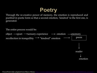 Through the re-creative power of memory, the emotion is reproduced and
purified in poetic form so that a second emotion, ‘kindred’ to the first one, is
generated.
The entire process would be:
object poet sensory experience emotion memory
recollection in tranquillity “kindred” emotion
reader
emotion
poem
PowerPoint slide adapted from Marco Mulas: http://www.slideshare.net/mulasmarco/wordsworth-11192648?from_search=2
 