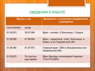 СВЕДЕНИЯ О РАБОТЕ
Месяц и год Должность с указанием предприятия,
учреждения
поступления ухода
01.08.87г. 30.07.88г. Врач – интерн 2 больницы г. Гродно
01.08.88г. 01.06.89г. Врач – ординатор участ. больницы в
Корел. р-не Гродненской обл.
01.06.89г. 01.07.97г. Главный врач СВУ в Зельвенском р-не
Гродненской обл.
01.08.97г. По настоя-
щее время
Врач бригады интенсивной терапии
ГУЗ«ГГССМП»
 