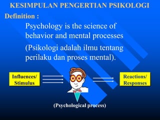Psychology is the science of
behavior and mental processes
(Psikologi adalah ilmu tentang
perilaku dan proses mental).
KESIMPULAN PENGERTIAN PSIKOLOGI
Definition :
Influences/
Stimulus
Reactions/
Responses
(Psychological process)
 
